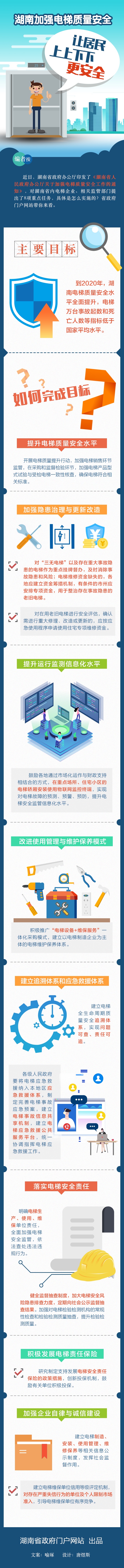 奧峰電梯有限公司,郴州智能立體停車庫,各類電梯,起重機(jī)整機(jī)和配件銷售
